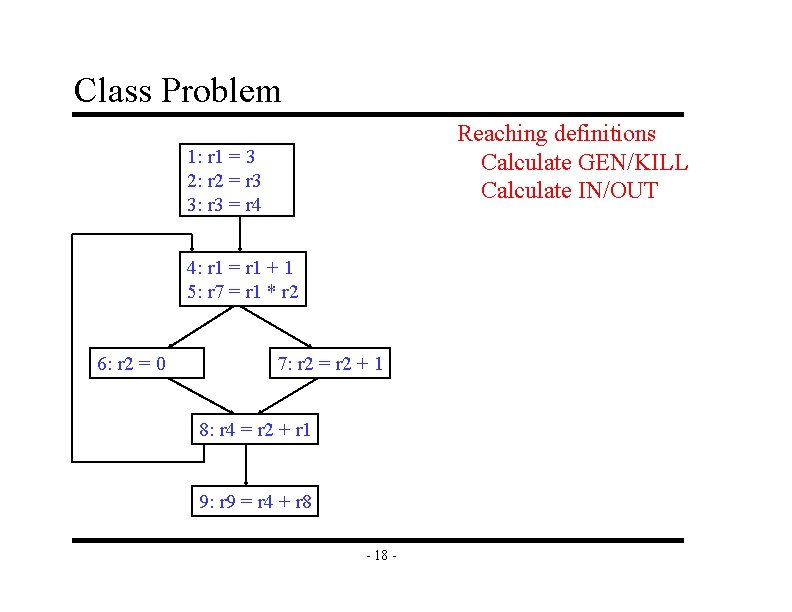 Class Problem Reaching definitions Calculate GEN/KILL Calculate IN/OUT 1: r 1 = 3 2: