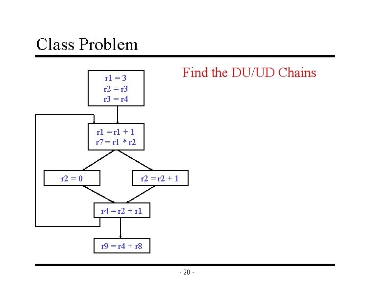 Class Problem Find the DU/UD Chains r 1 = 3 r 2 = r