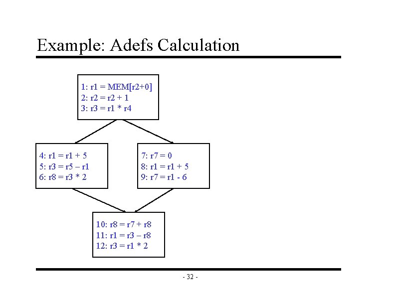 Example: Adefs Calculation 1: r 1 = MEM[r 2+0] 2: r 2 = r