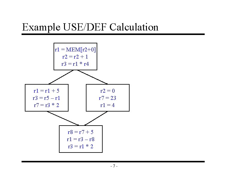 Example USE/DEF Calculation r 1 = MEM[r 2+0] r 2 = r 2 +