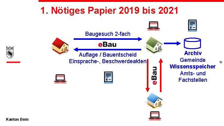 1. Nötiges Papier 2019 bis 2021 Baugesuch 2 -fach Auflage / Bauentscheid Einsprache-, Beschwerdeakten