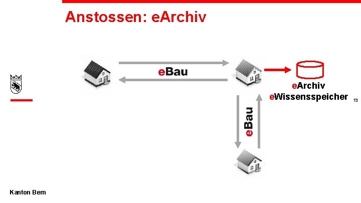 Anstossen: e. Archiv e. Wissensspeicher Kanton Bern 13 