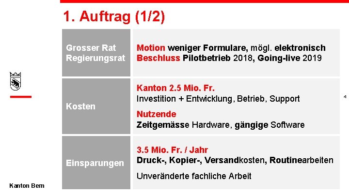 1. Auftrag (1/2) Grosser Rat Regierungsrat Kosten Einsparungen Motion weniger Formulare, mögl. elektronisch Beschluss
