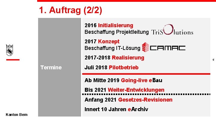 1. Auftrag (2/2) 2016 Initialisierung Beschaffung Projektleitung 2017 Konzept Beschaffung IT-Lösung 2017 -2018 Realisierung