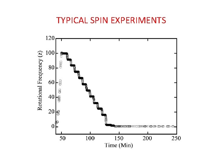 TYPICAL SPIN EXPERIMENTS 