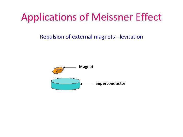 Applications of Meissner Effect Repulsion of external magnets - levitation Magnet Superconductor 