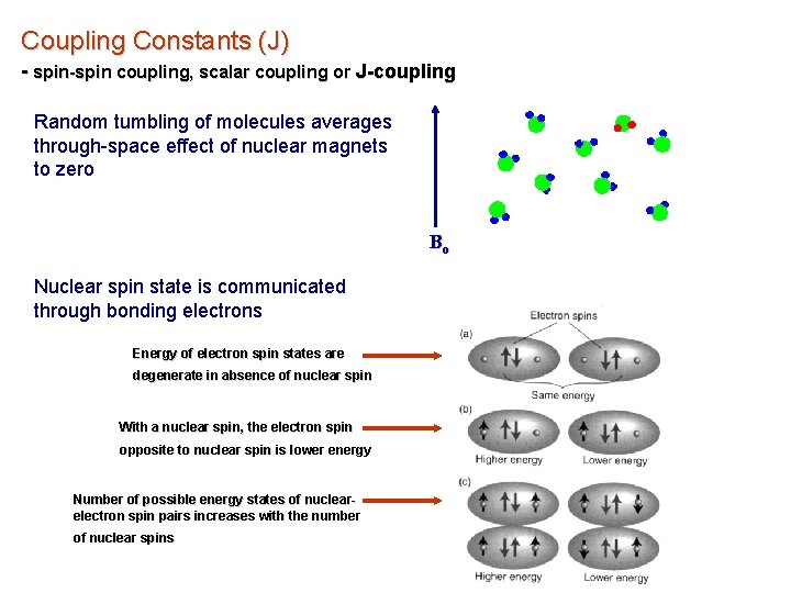 Coupling Constants (J) - spin-spin coupling, scalar coupling or J-coupling Random tumbling of molecules