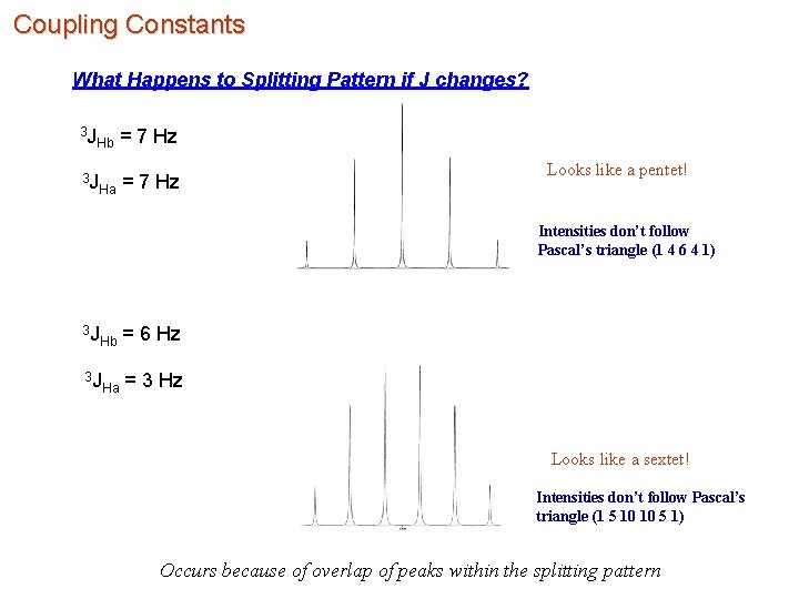 Coupling Constants What Happens to Splitting Pattern if J changes? 3 J Hb =
