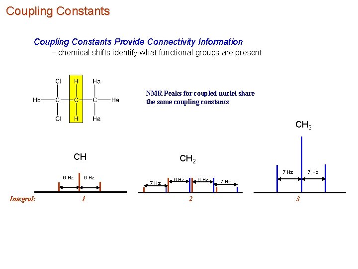 Coupling Constants Provide Connectivity Information – chemical shifts identify what functional groups are present