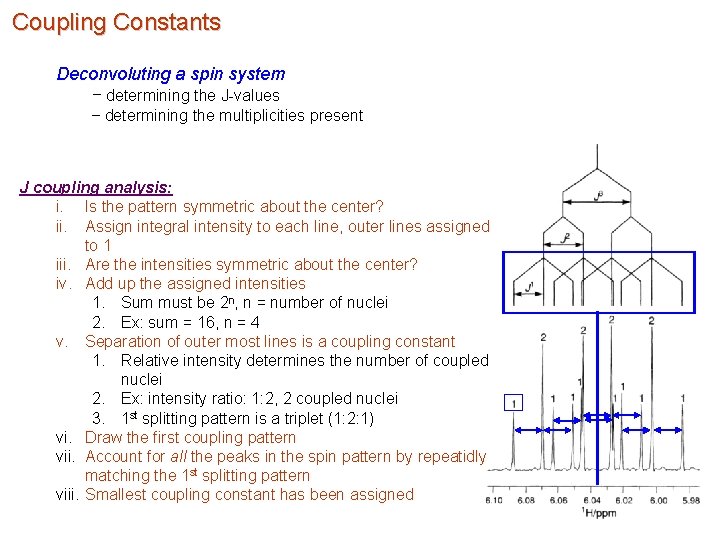 Coupling Constants Deconvoluting a spin system – determining the J-values – determining the multiplicities