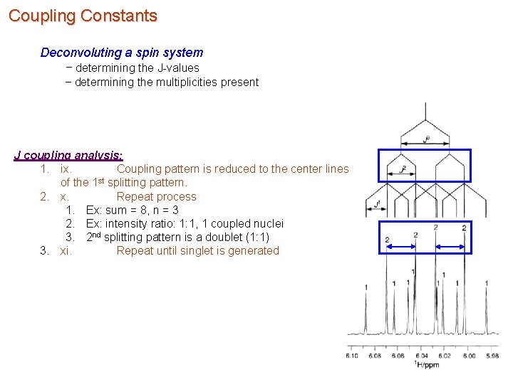 Coupling Constants Deconvoluting a spin system – determining the J-values – determining the multiplicities