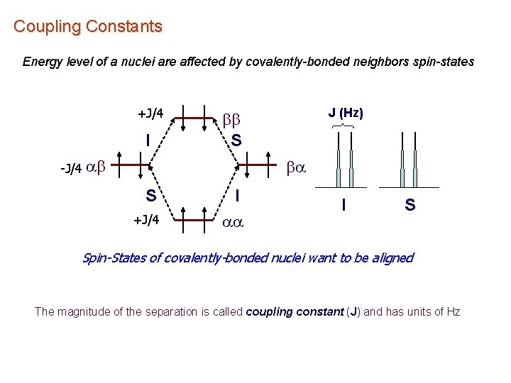 Coupling Constants Energy level of a nuclei are affected by covalently-bonded neighbors spin-states +J/4