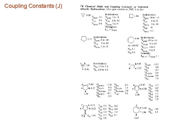 Coupling Constants (J) 