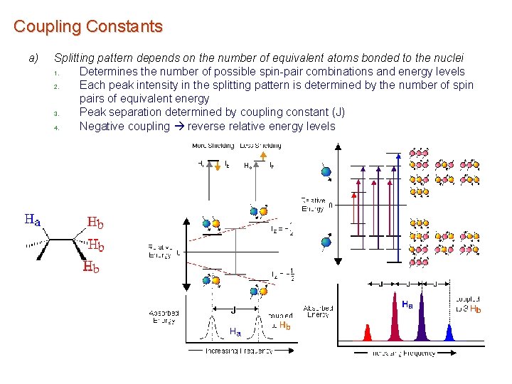 Coupling Constants a) Splitting pattern depends on the number of equivalent atoms bonded to