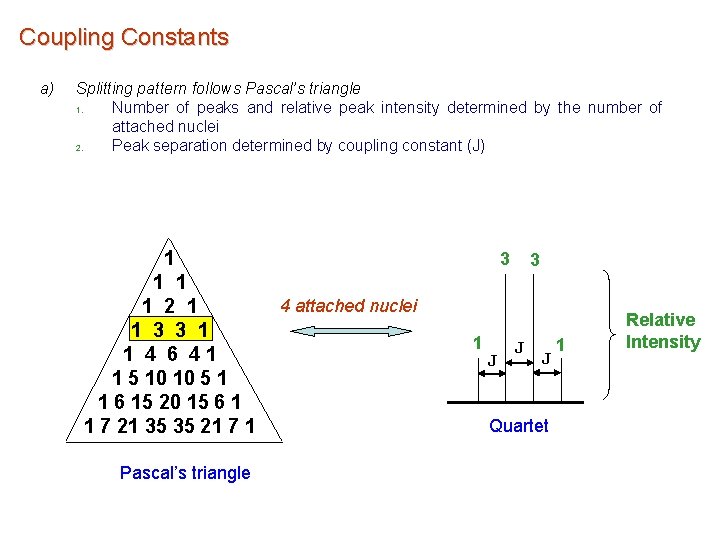 Coupling Constants a) Splitting pattern follows Pascal’s triangle 1. Number of peaks and relative