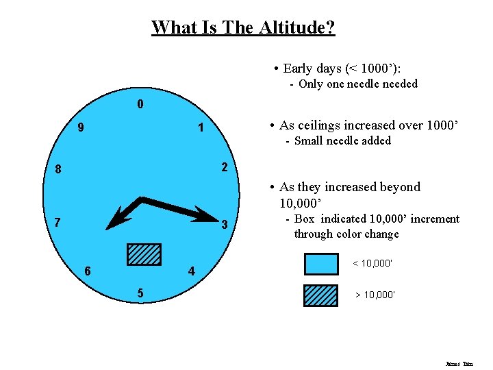 What Is The Altitude? • Early days (< 1000’): - Only one needle needed What Is The Altitude? • Early days (< 1000’): - Only one needle needed