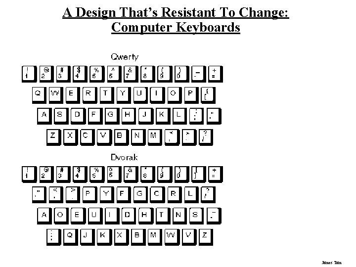 A Design That’s Resistant To Change: Computer Keyboards James Tam A Design That’s Resistant To Change: Computer Keyboards James Tam