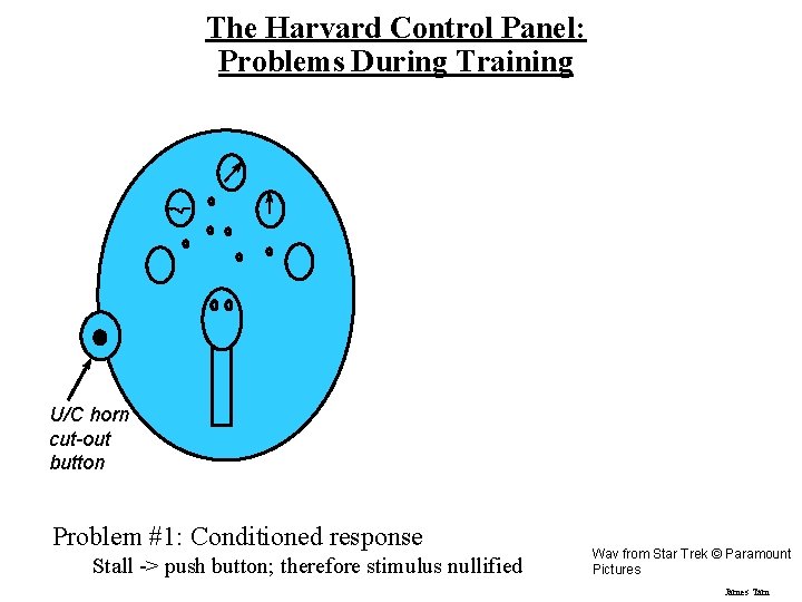 The Harvard Control Panel: Problems During Training U/C horn cut-out button Problem #1: Conditioned The Harvard Control Panel: Problems During Training U/C horn cut-out button Problem #1: Conditioned