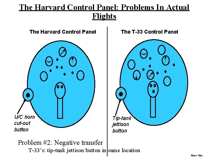 The Harvard Control Panel: Problems In Actual Flights The Harvard Control Panel U/C horn The Harvard Control Panel: Problems In Actual Flights The Harvard Control Panel U/C horn