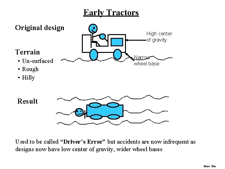 Early Tractors Original design Terrain • Un-surfaced • Rough • Hilly High center of Early Tractors Original design Terrain • Un-surfaced • Rough • Hilly High center of