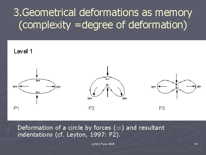 3. Geometrical deformations as memory (complexity =degree of deformation) Deformation of a circle by