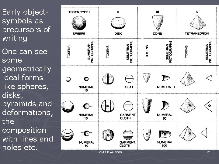 Early objectsymbols as precursors of writing One can see some geometrically ideal forms like