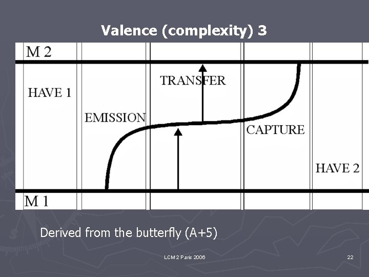 Valence (complexity) 3 Derived from the butterfly (A+5) LCM 2 Paris 2006 22 