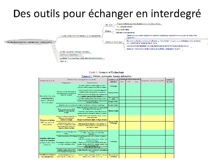 Des outils pour échanger en interdegré 