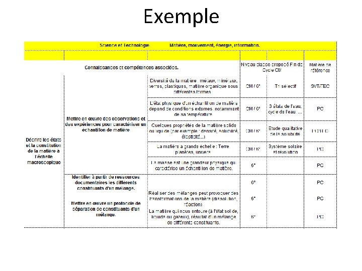 Exemple 