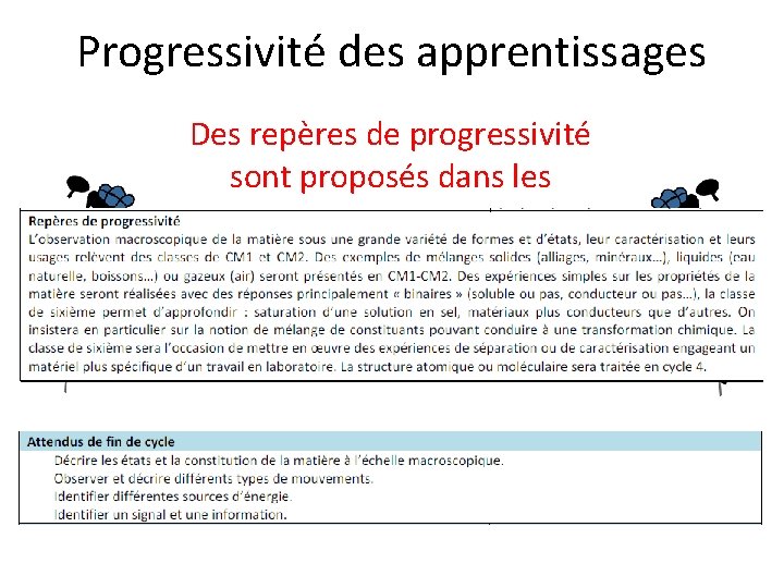 Progressivité des apprentissages Des repères de progressivité sont proposés dans les programmes 
