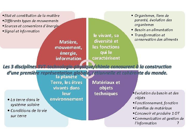  • Etat et constitution de la matière • Différents types de mouvements •