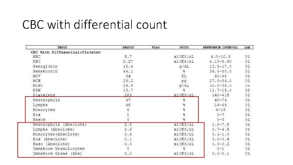 CBC with differential count 