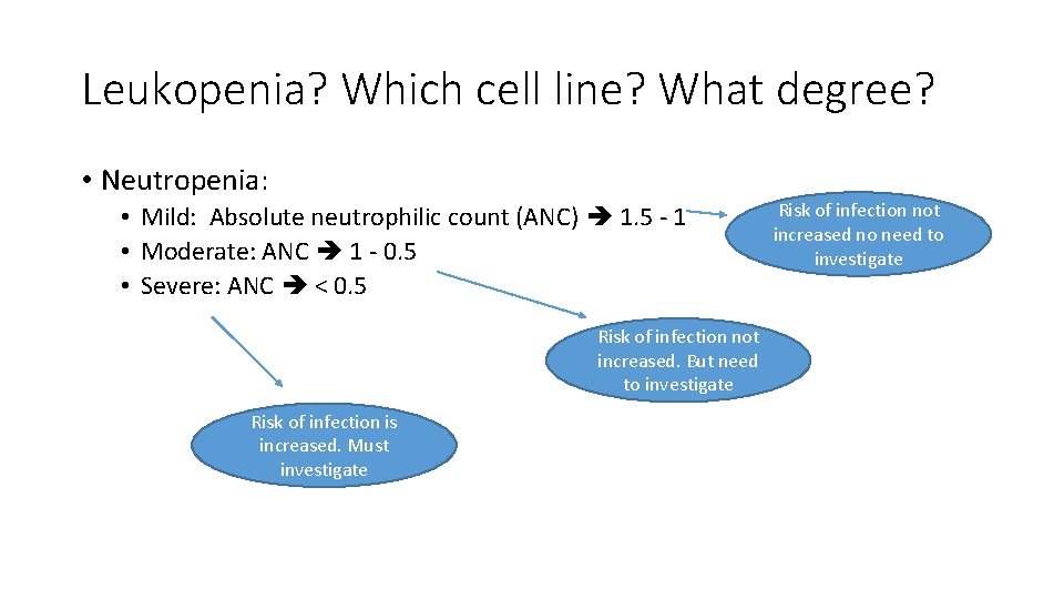 Leukopenia? Which cell line? What degree? • Neutropenia: • Mild: Absolute neutrophilic count (ANC)