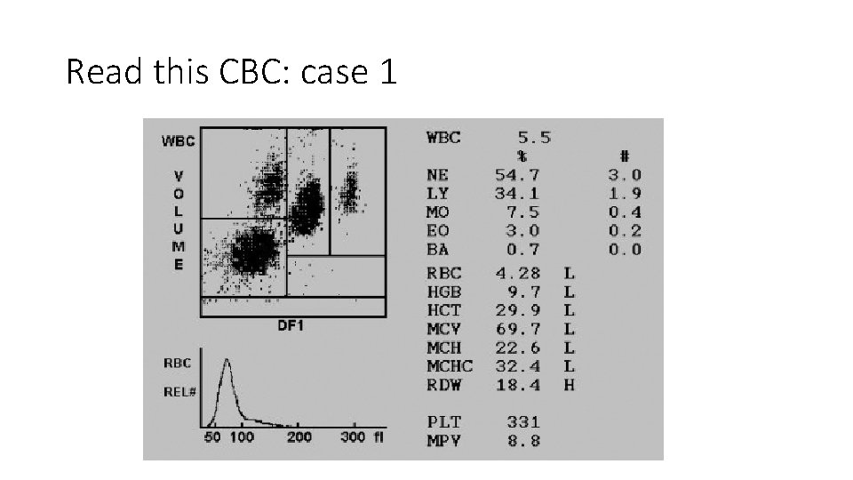 Read this CBC: case 1 