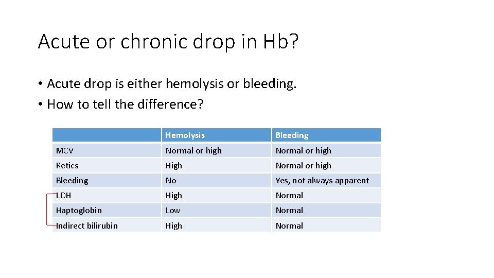Acute or chronic drop in Hb? • Acute drop is either hemolysis or bleeding.