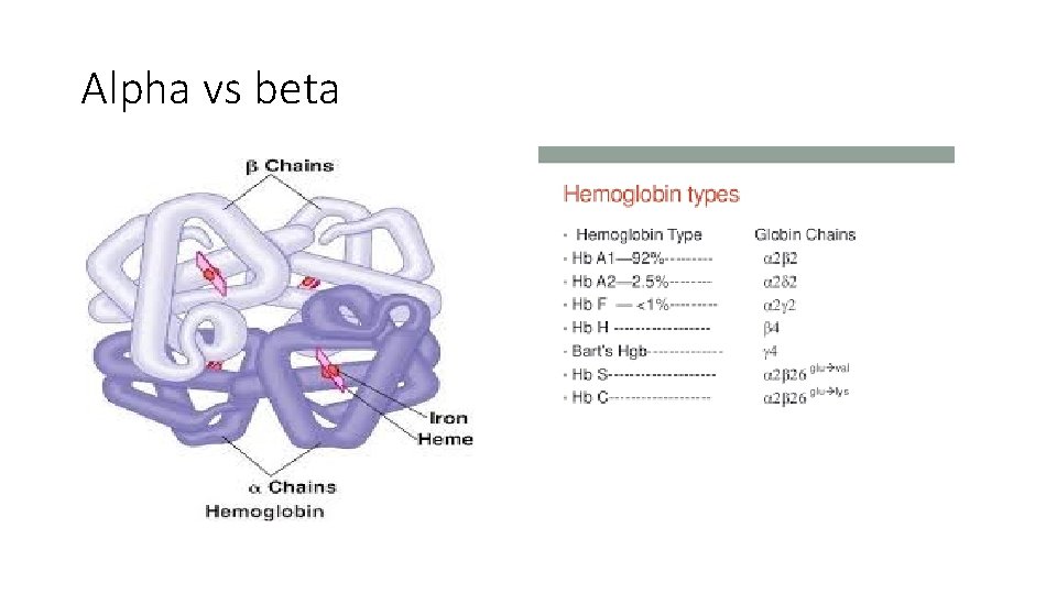 Alpha vs beta 