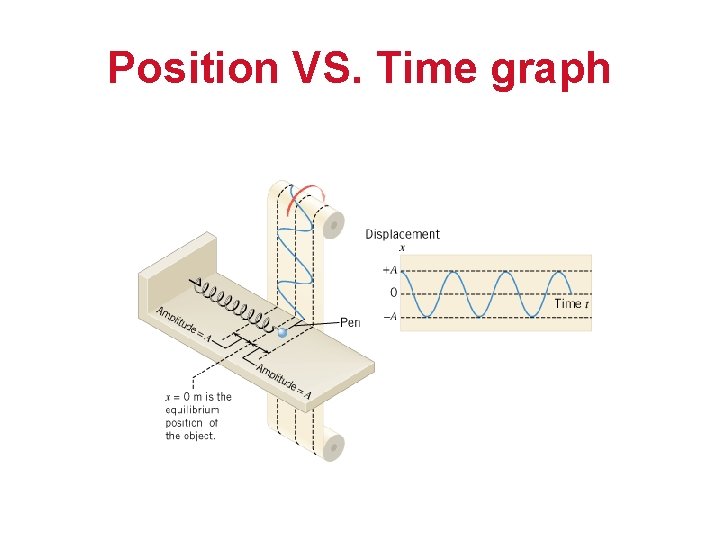 Position VS. Time graph 