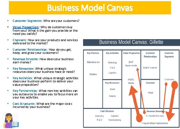 Business Model Canvas • Customer Segments: Who are your customers? • Value Proposition: Why