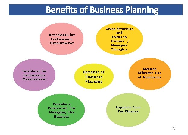 Beneﬁts of Business Planning Given Structure and Focus to Owners / Managers Thoughts Benchmark