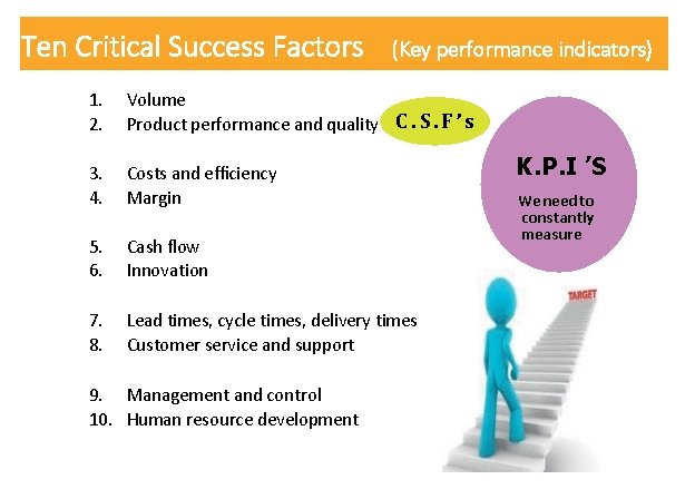 Ten Critical Success Factors (Key performance indicators) 1. 2. Volume Product performance and quality