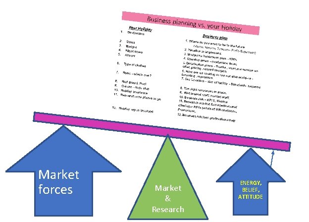 Market forces Market & Research ENERGY, BELIEF, ATTITUDE 