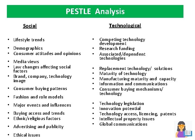 PESTLE Analysis Technological Social • Lifestyle trends • • Demographics • Consumer attitudes and