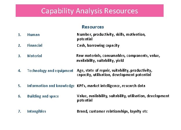 Capability Analysis Resources 1. Human Number, productivity, skills, motivation, potential 2. Financial Cash, borrowing