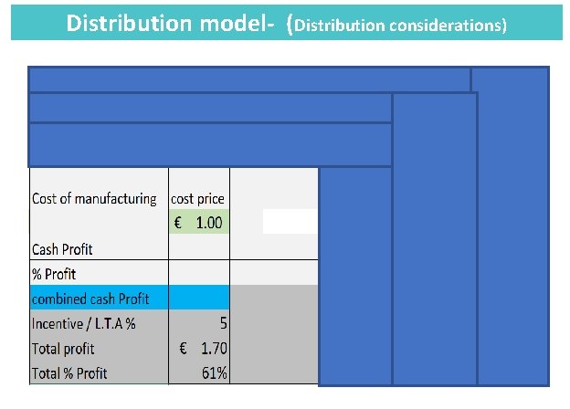Distribution model- (Distribution considerations) 