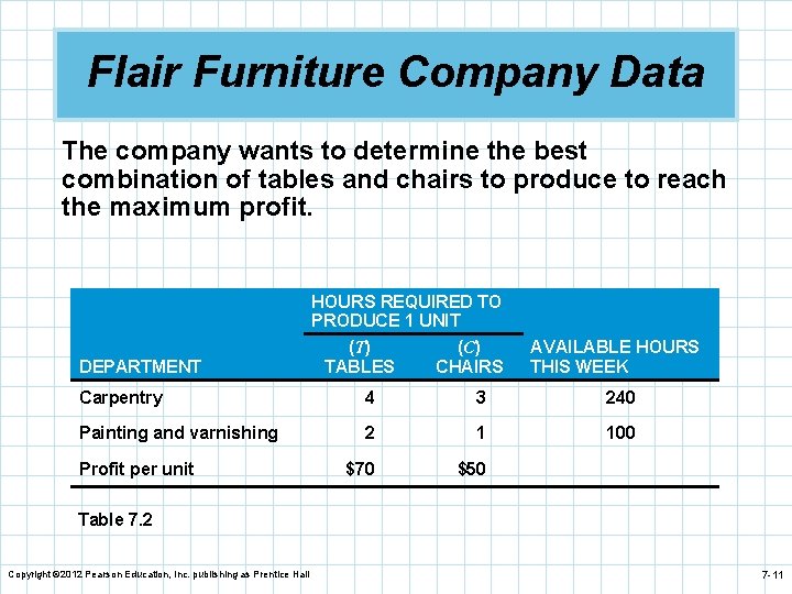 Flair Furniture Company Data The company wants to determine the best combination of tables