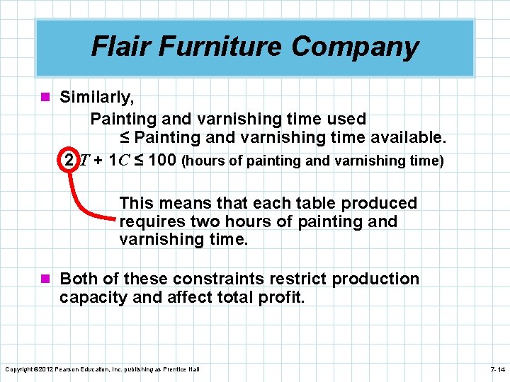 Flair Furniture Company n Similarly, Painting and varnishing time used ≤ Painting and varnishing