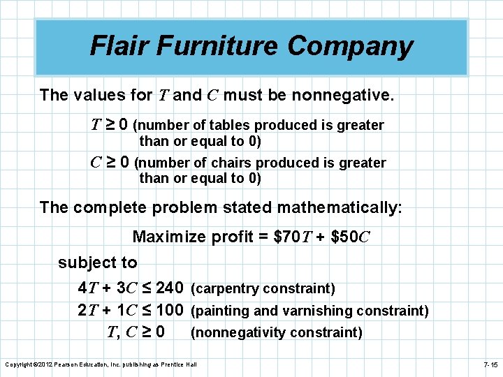 Flair Furniture Company The values for T and C must be nonnegative. T ≥