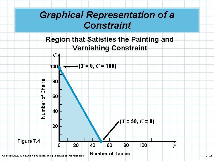 Graphical Representation of a Constraint Region that Satisfies the Painting and Varnishing Constraint C