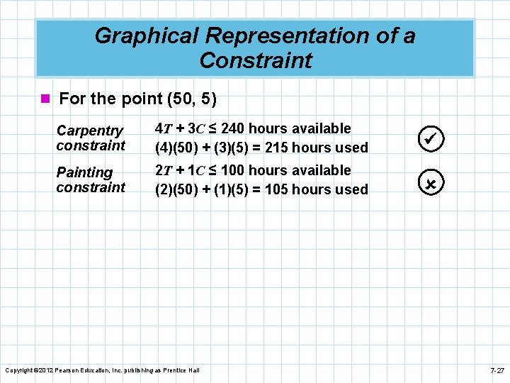 Graphical Representation of a Constraint n For the point (50, 5) Carpentry constraint 4