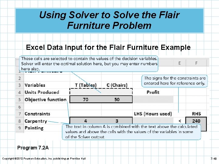 Using Solver to Solve the Flair Furniture Problem Excel Data Input for the Flair